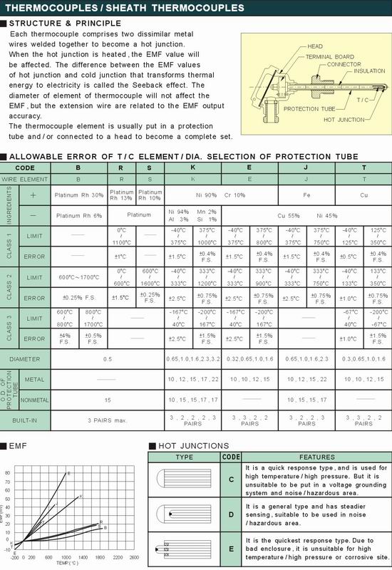 雙金屬溫度計/隔測溫度計
