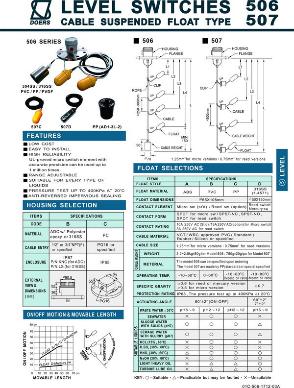 電纜式浮球液位開關/液位計