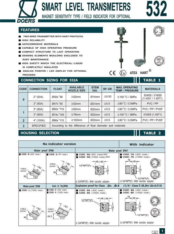 智慧型磁導式液位傳訊器/液位計