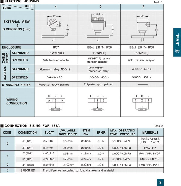 智慧型磁導式液位傳訊器/液位計