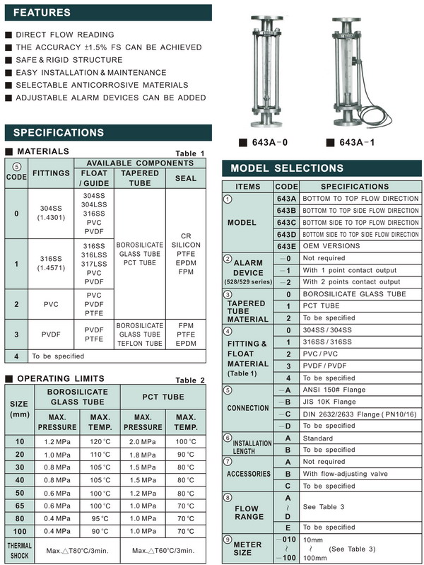 面積式流量計